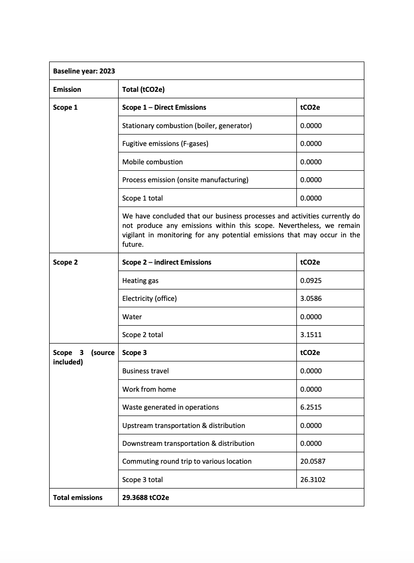 Policy Table