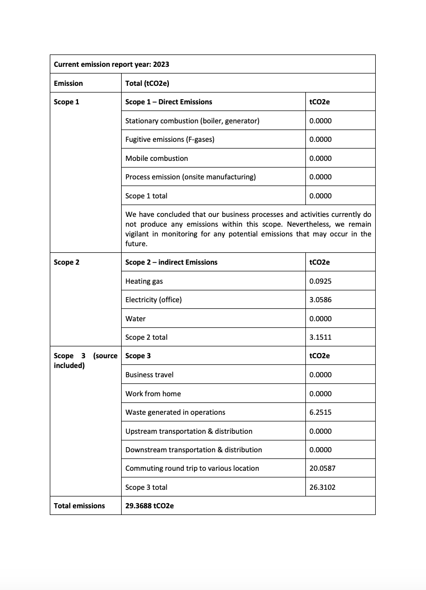 Policy Table